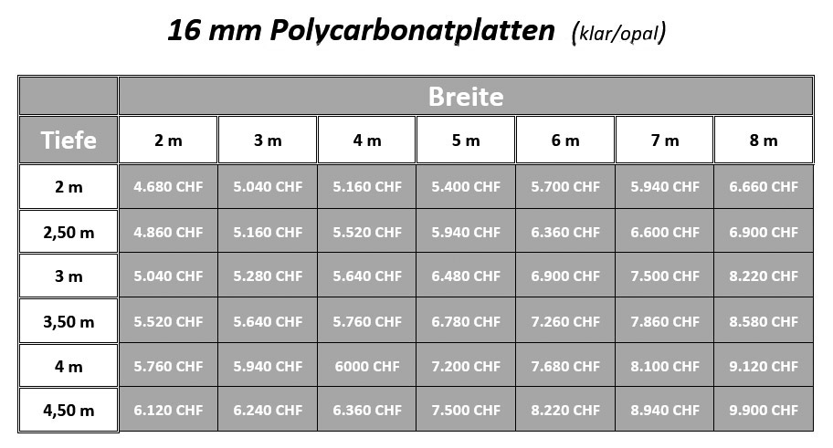 Preise-16-mm-Polycarbonatplatten